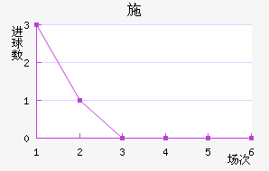 ʩ
