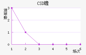 CSDհ