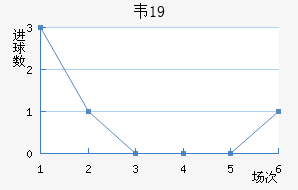 Τ˹U19