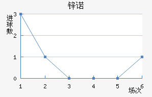 пŵ