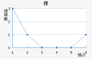 ﾺ