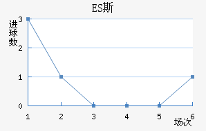 ES˹