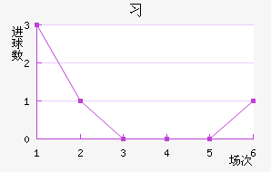 ϰ