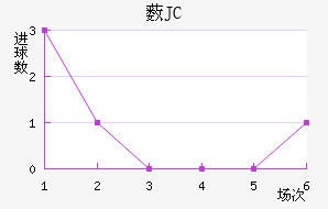 ޴JC
