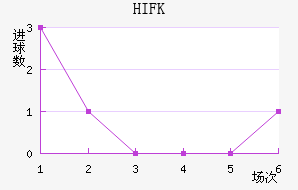 HIFK