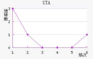 UTA