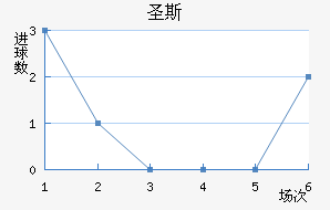 ʥ˹
