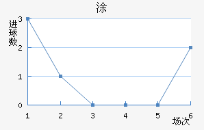 Ϳ