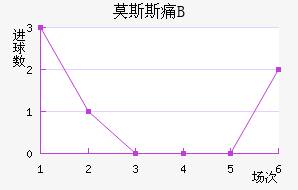 Ī˹˹ʹBӽ