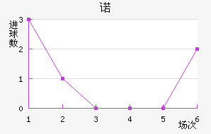 ŵ޵½