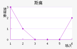 ˹ʹ
