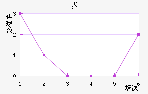 忨