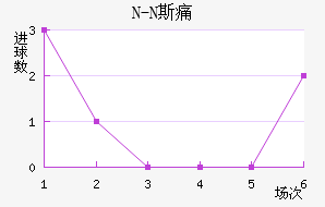 N-N˹ʹ