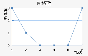 FC·˹