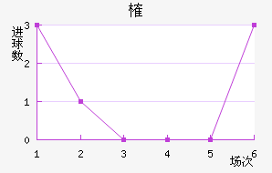 ȶ