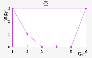 ʥǽ