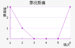 ̩û˹ʹ