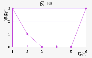 ٹIBB