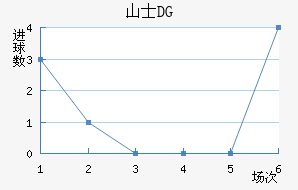 ɽʿDG