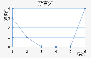 ˹工Ů