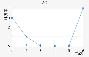 AC