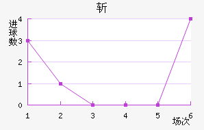 ն