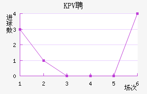KPVƸ