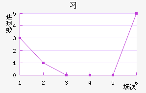 ϰ