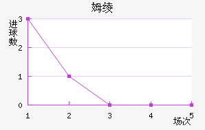 ķ籩