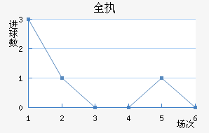 ȫִ