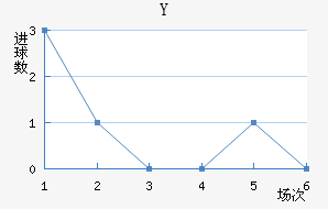 Y˽