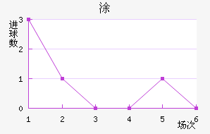 Ϳ