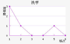 ϴѧ