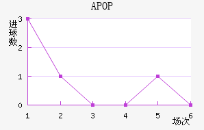 APOPŬ˹