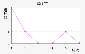 ESTʿ