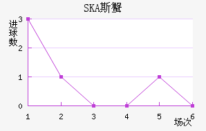 SKA˹з