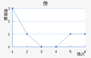 籾