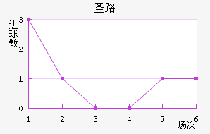 ʥ·˹