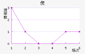 ʹ½