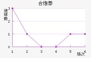 ̨ά̩