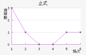ֹʽ