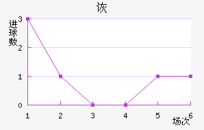 SCڶ
