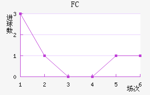 FC