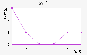 GVʥ