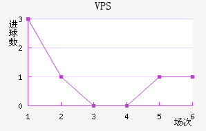 VPS