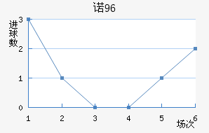 ŵ96