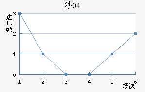 ɳ04