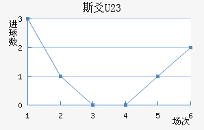 ˹سU23