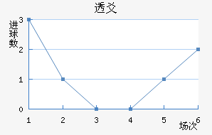 ͸سǽ