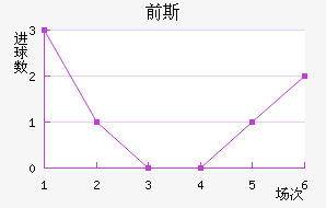 ǰ˹̫